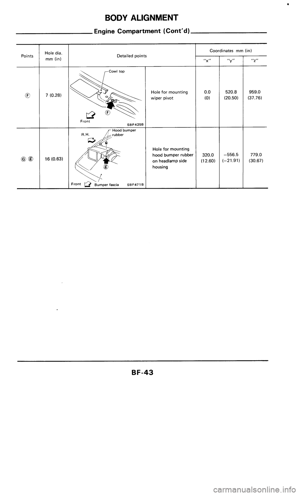 NISSAN 300ZX 1985 Z31 Body Service Manual 