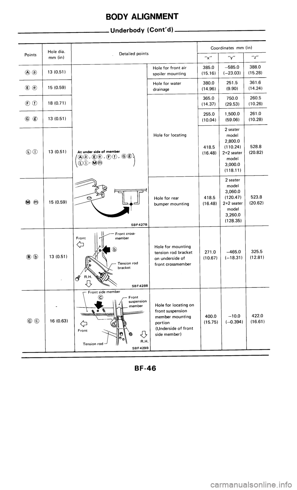 NISSAN 300ZX 1986 Z31 Body Service Manual 