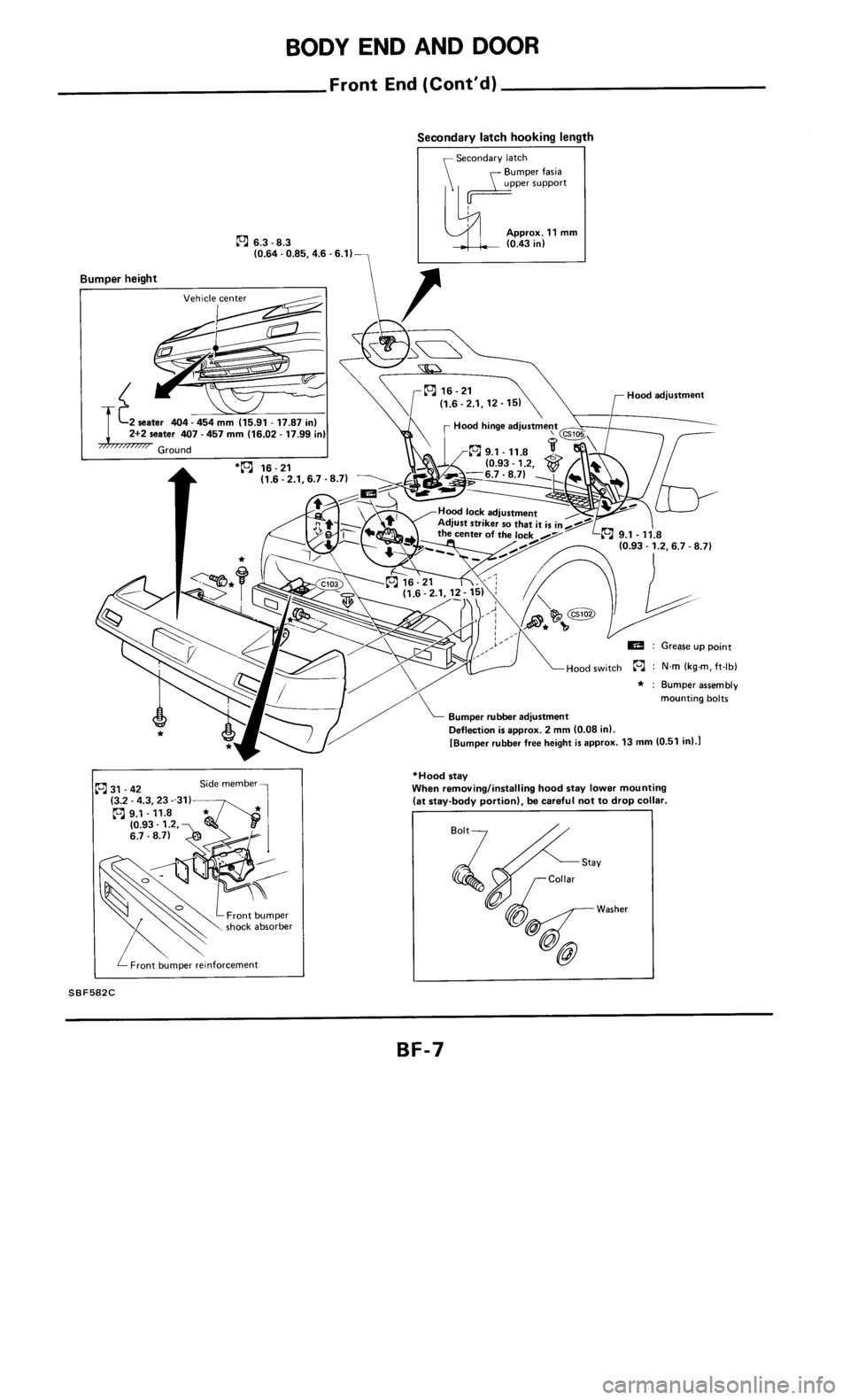 NISSAN 300ZX 1986 Z31 Body Workshop Manual 