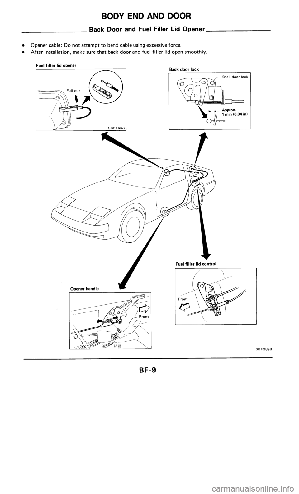 NISSAN 300ZX 1986 Z31 Body Workshop Manual NISSAN 300ZX 1986 Z31 Body Workshop Manual