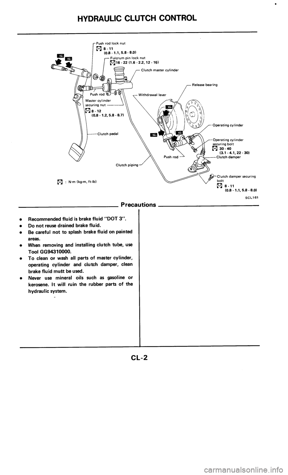 NISSAN 300ZX 1986 Z31 Clutch Workshop Manual NISSAN 300ZX 1986 Z31 Clutch Workshop Manual