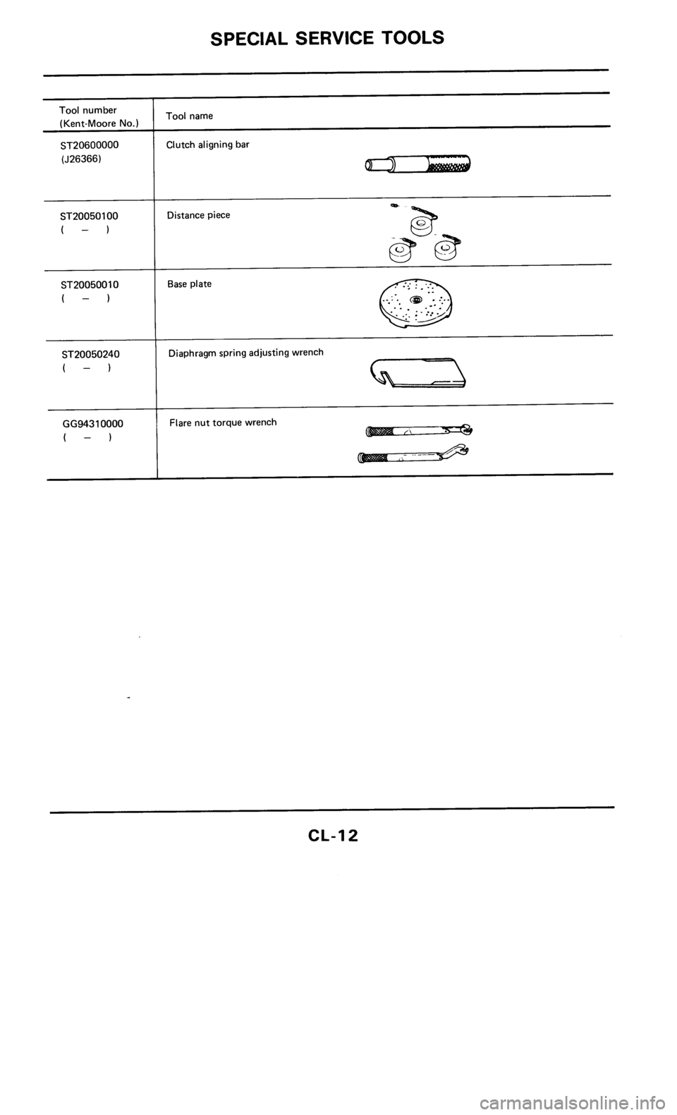 NISSAN 300ZX 1986 Z31 Clutch User Guide 