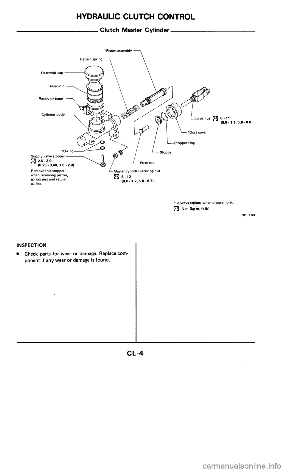 NISSAN 300ZX 1986 Z31 Clutch Workshop Manual NISSAN 300ZX 1986 Z31 Clutch Workshop Manual
