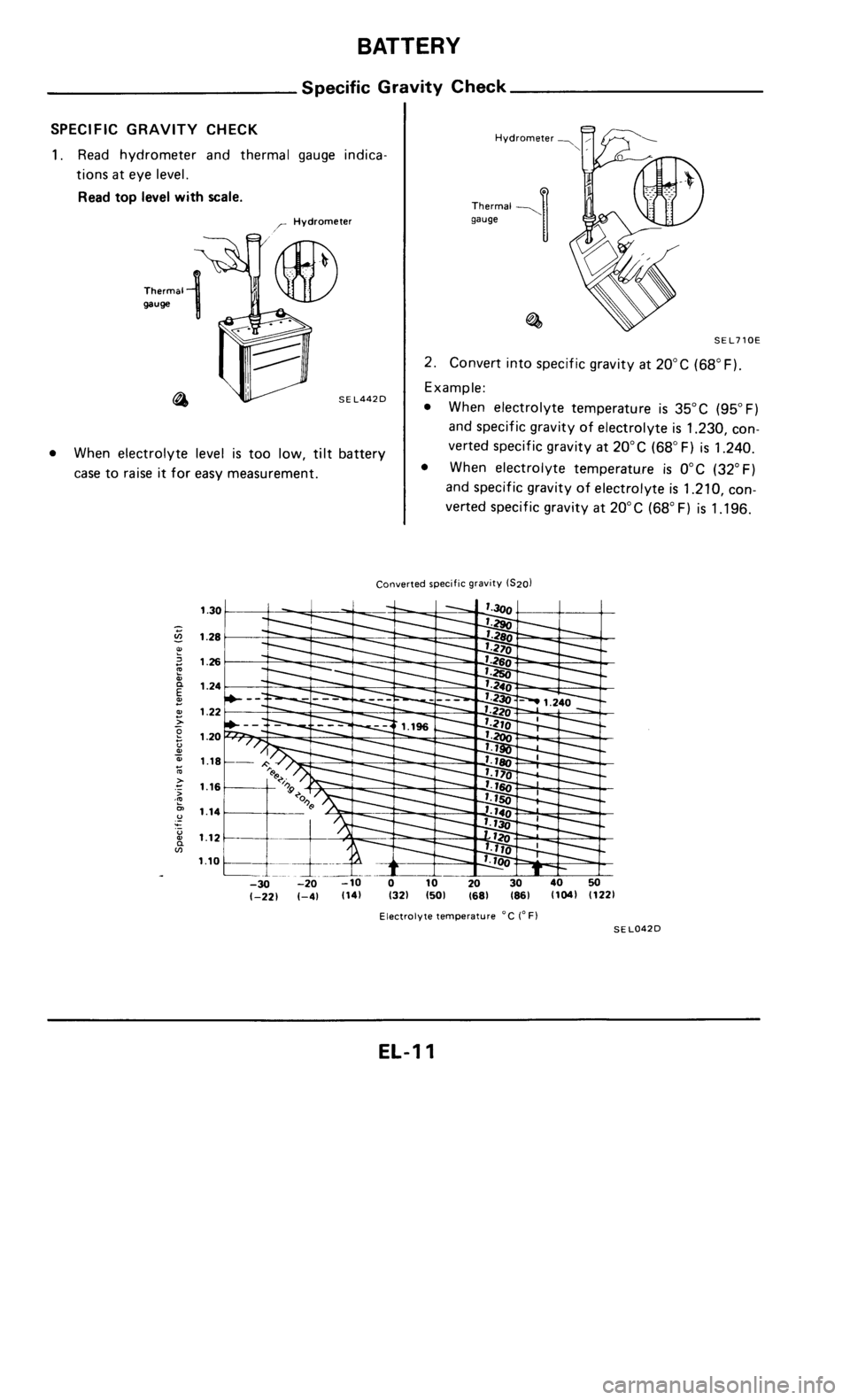 NISSAN 300ZX 1985 Z31 Electrical System User Guide 