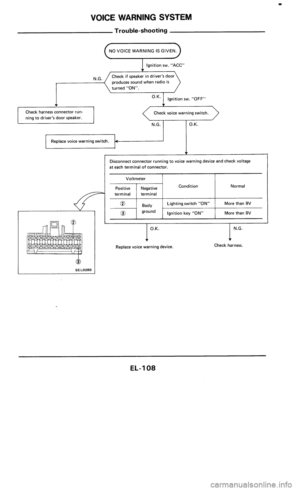 NISSAN 300ZX 1985 Z31 Electrical System Workshop Manual 