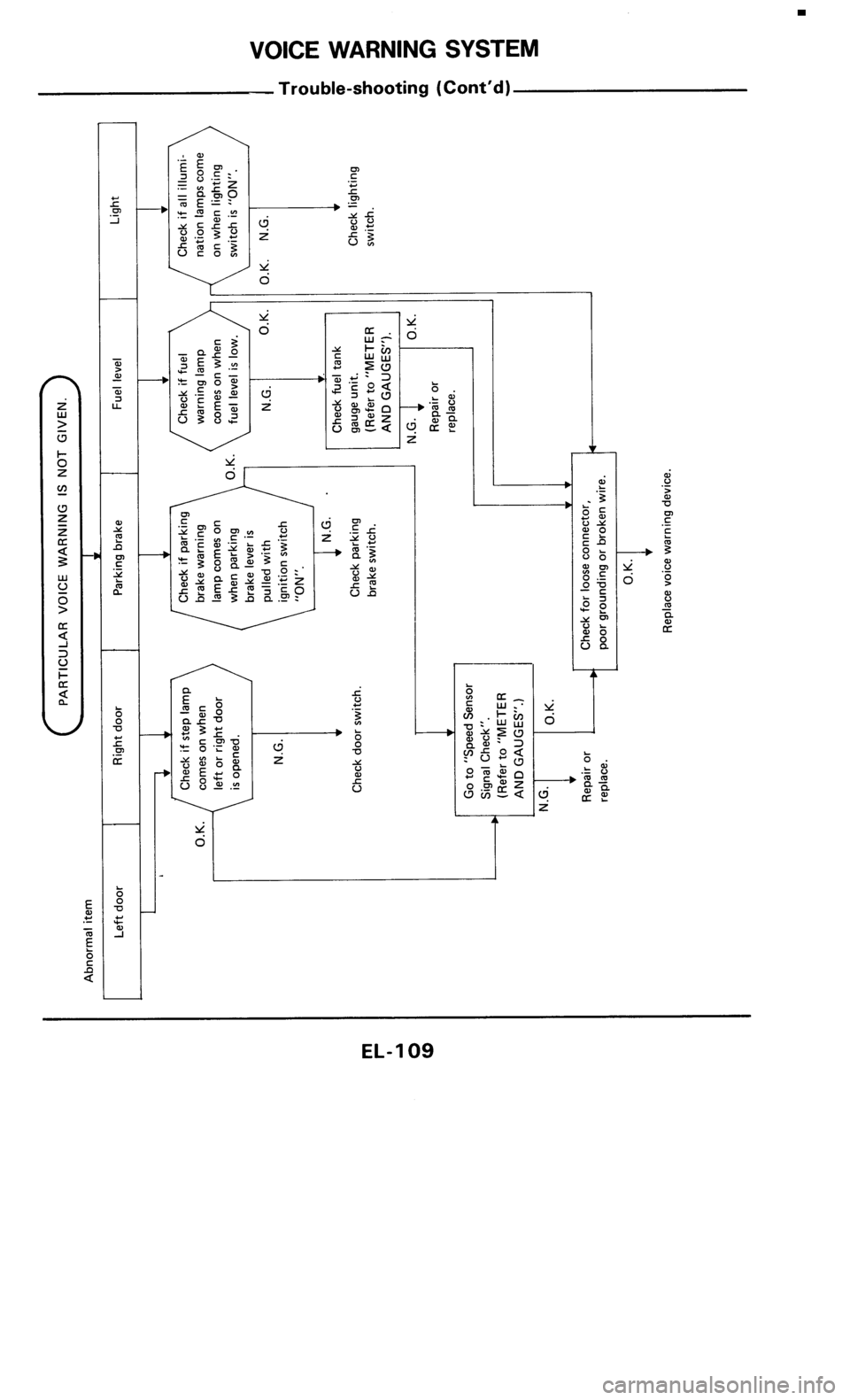 NISSAN 300ZX 1985 Z31 Electrical System Workshop Manual 