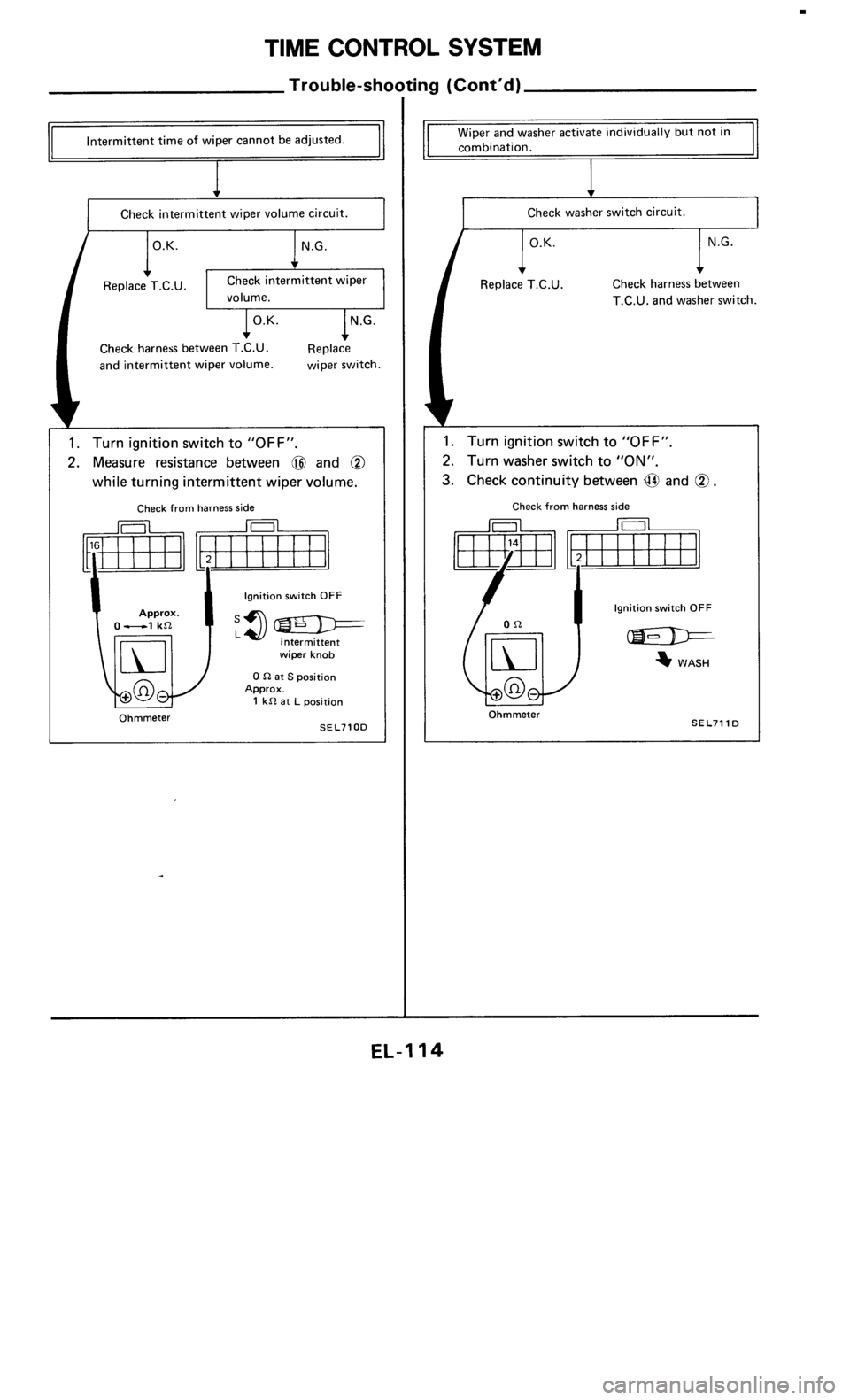 NISSAN 300ZX 1985 Z31 Electrical System Workshop Manual 