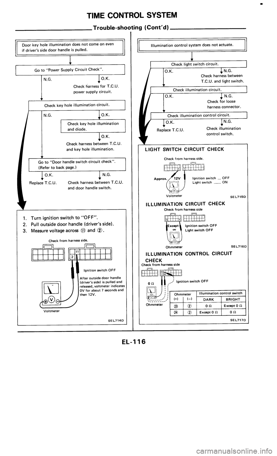 NISSAN 300ZX 1985 Z31 Electrical System Workshop Manual 