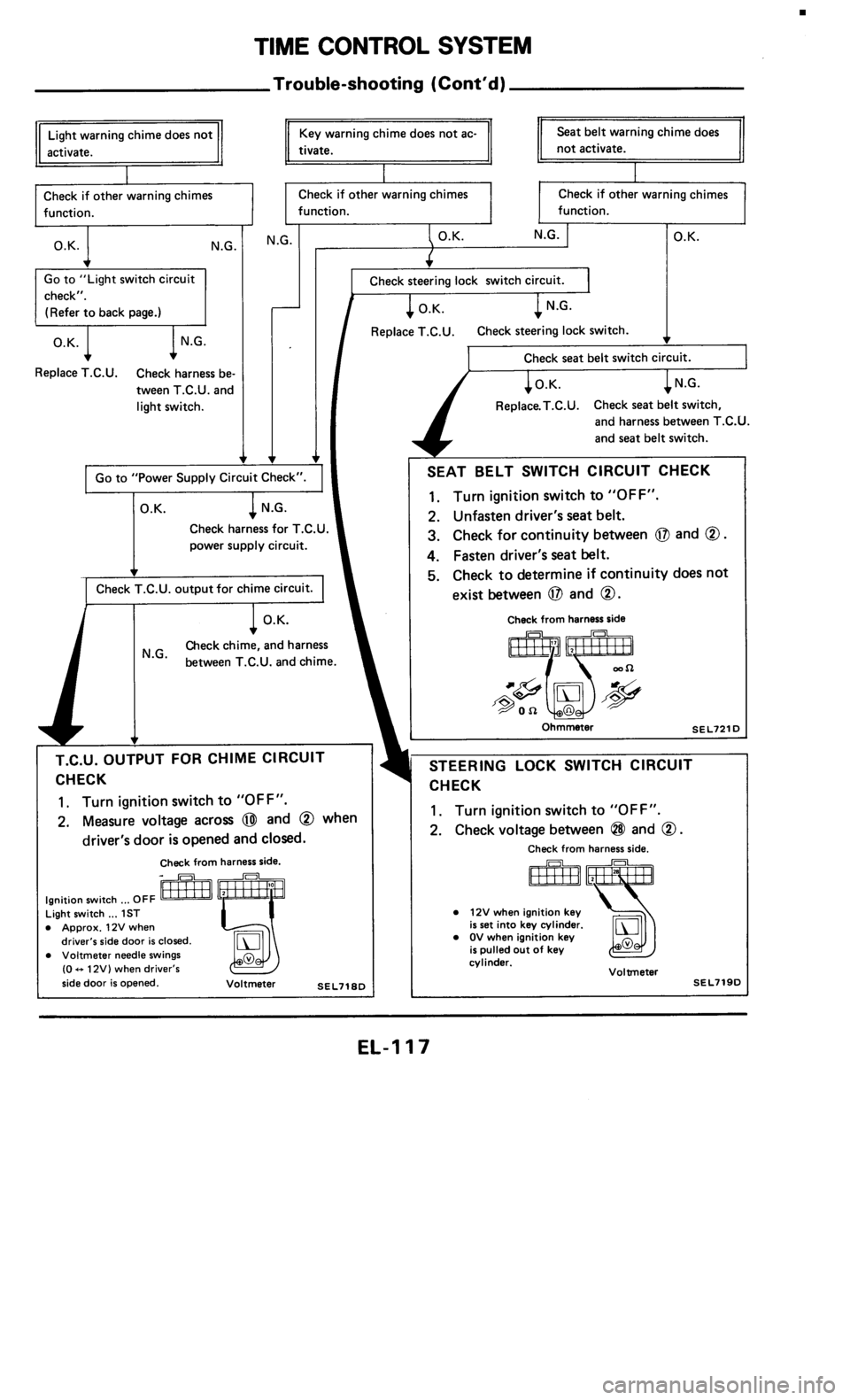 NISSAN 300ZX 1985 Z31 Electrical System Workshop Manual 