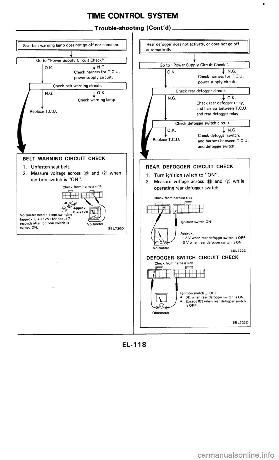 NISSAN 300ZX 1985 Z31 Electrical System Workshop Manual 