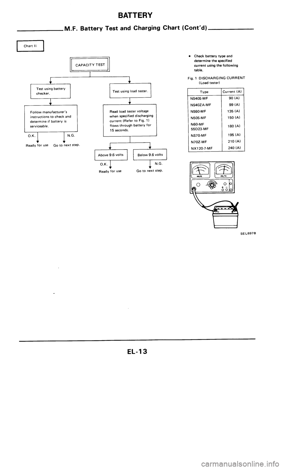 NISSAN 300ZX 1985 Z31 Electrical System User Guide 