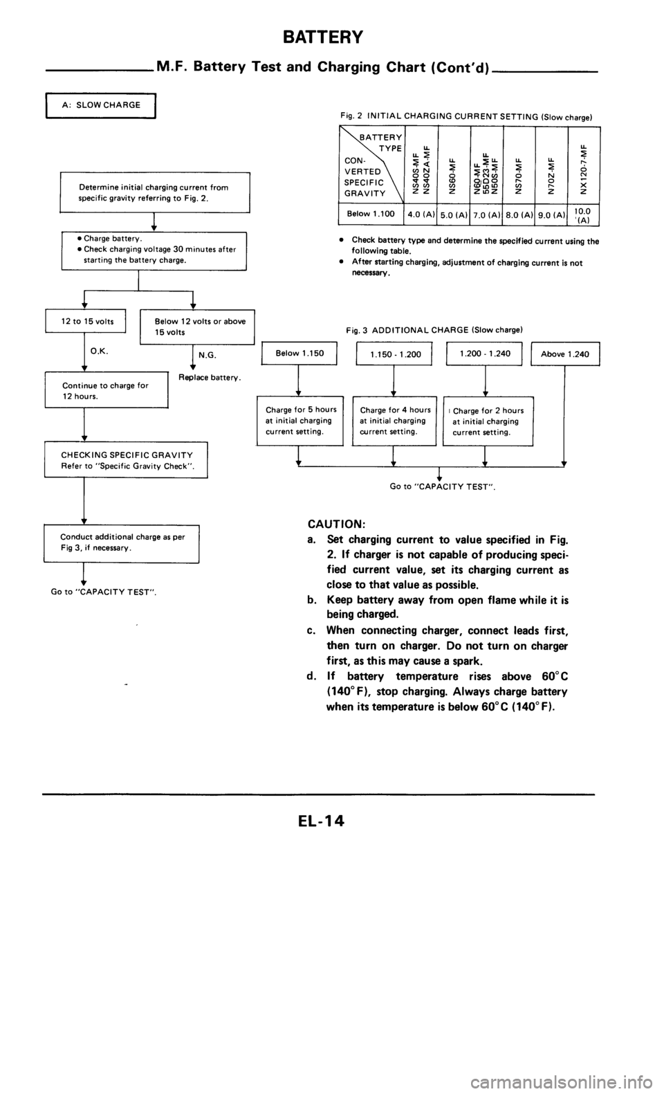 NISSAN 300ZX 1985 Z31 Electrical System User Guide NISSAN 300ZX 1985 Z31 Electrical System User Guide
