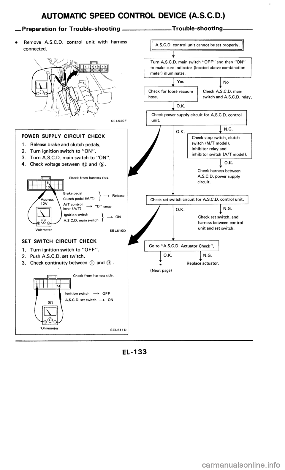 NISSAN 300ZX 1986 Z31 Electrical System Workshop Manual 