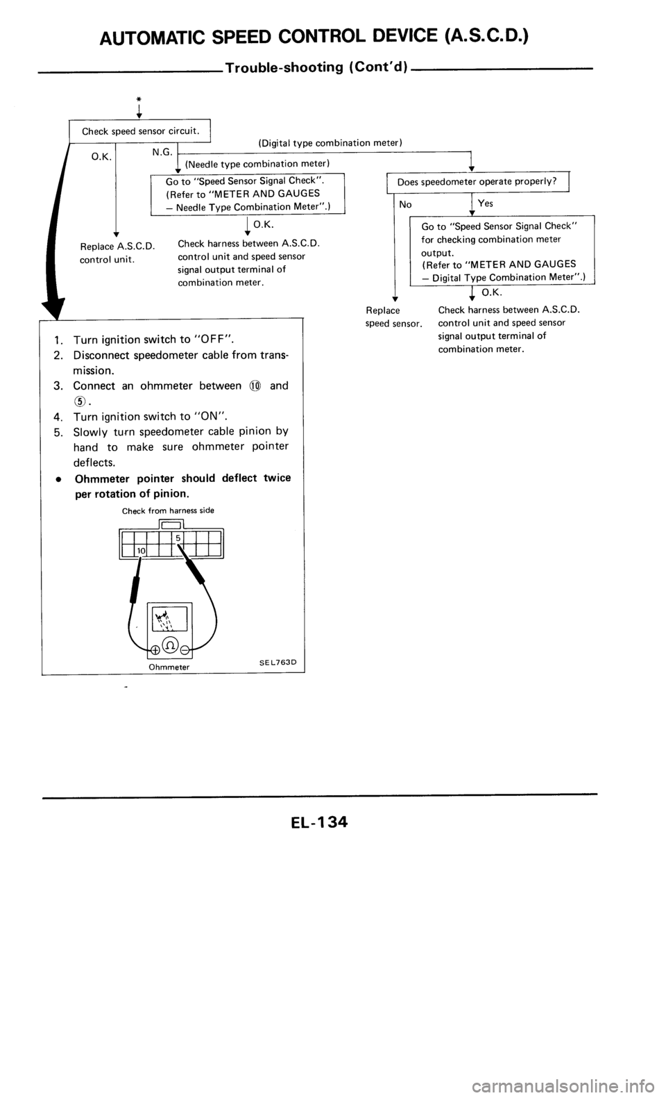 NISSAN 300ZX 1986 Z31 Electrical System Workshop Manual 