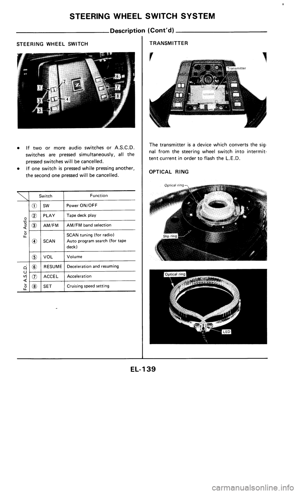 NISSAN 300ZX 1986 Z31 Electrical System Workshop Manual 