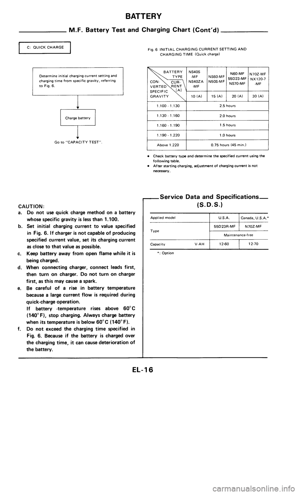 NISSAN 300ZX 1985 Z31 Electrical System User Guide 