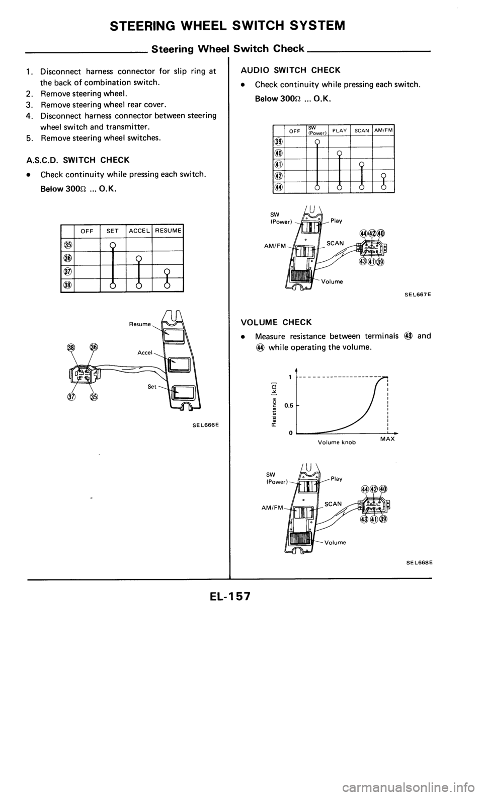 NISSAN 300ZX 1986 Z31 Electrical System Workshop Manual 