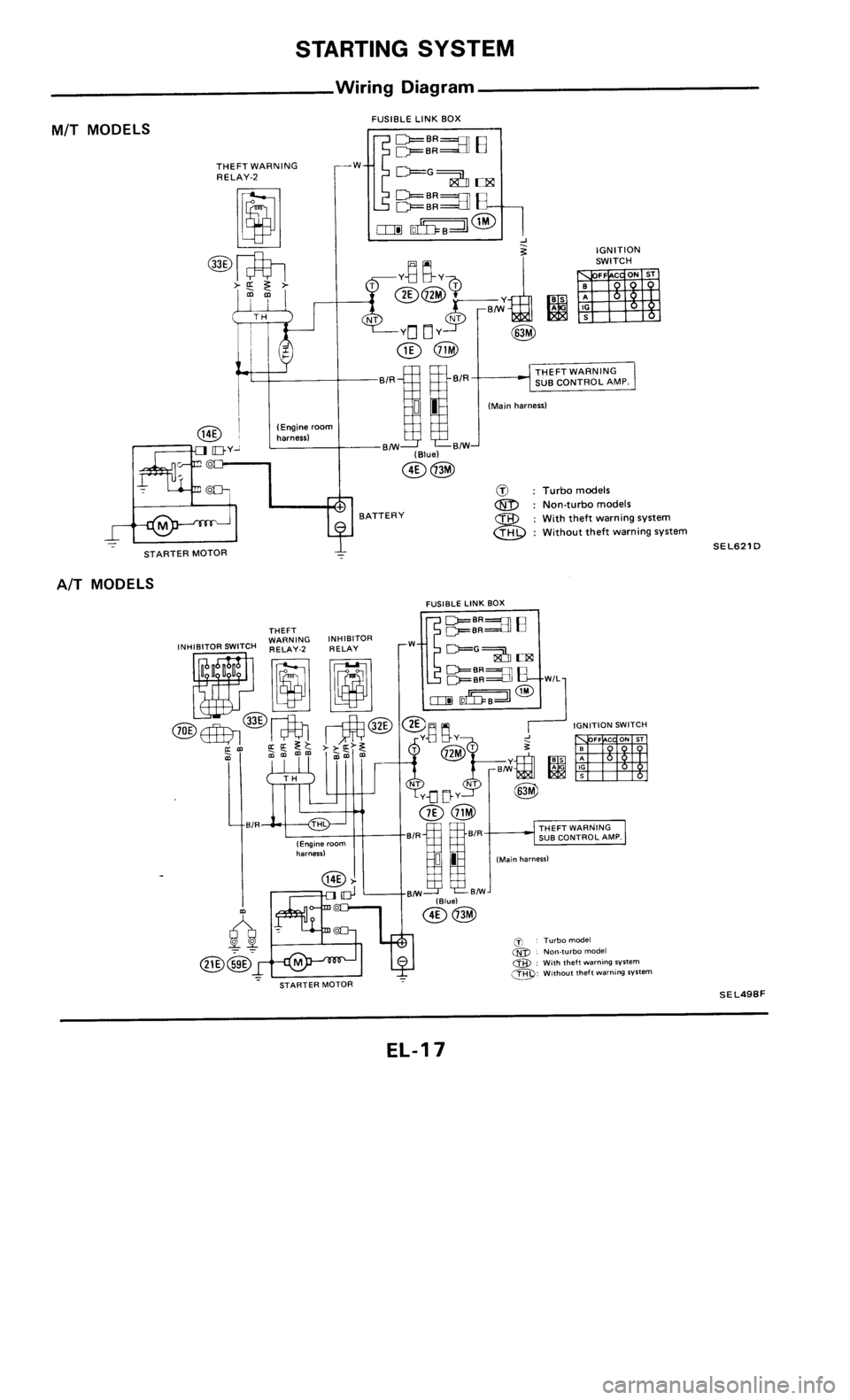 NISSAN 300ZX 1985 Z31 Electrical System User Guide 