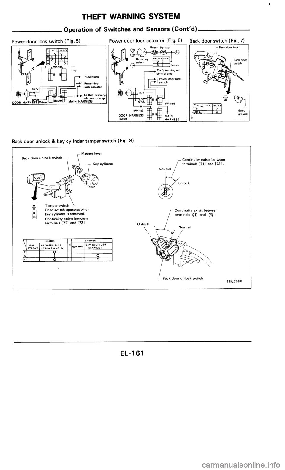 NISSAN 300ZX 1986 Z31 Electrical System Workshop Manual 