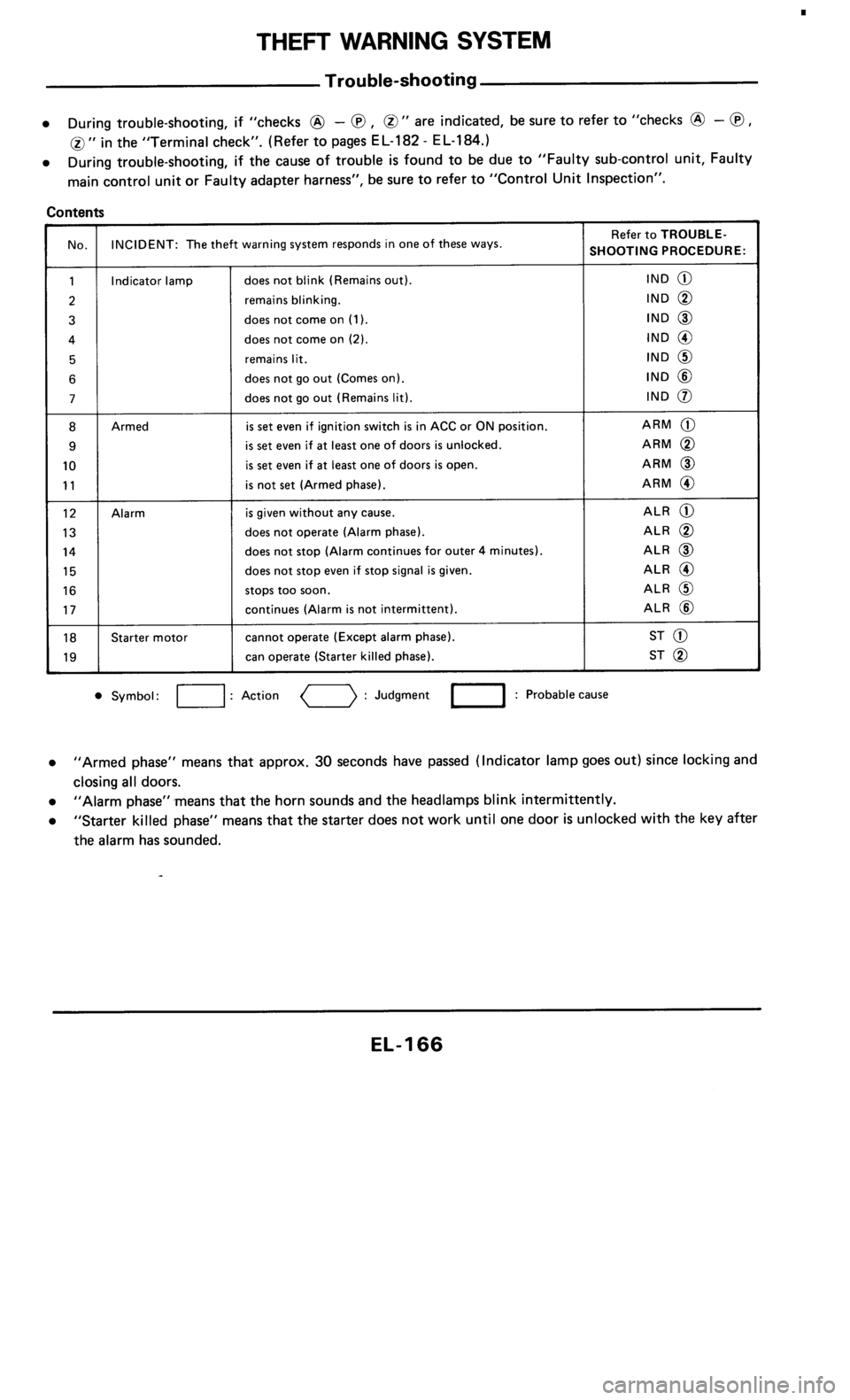 NISSAN 300ZX 1986 Z31 Electrical System Workshop Manual 