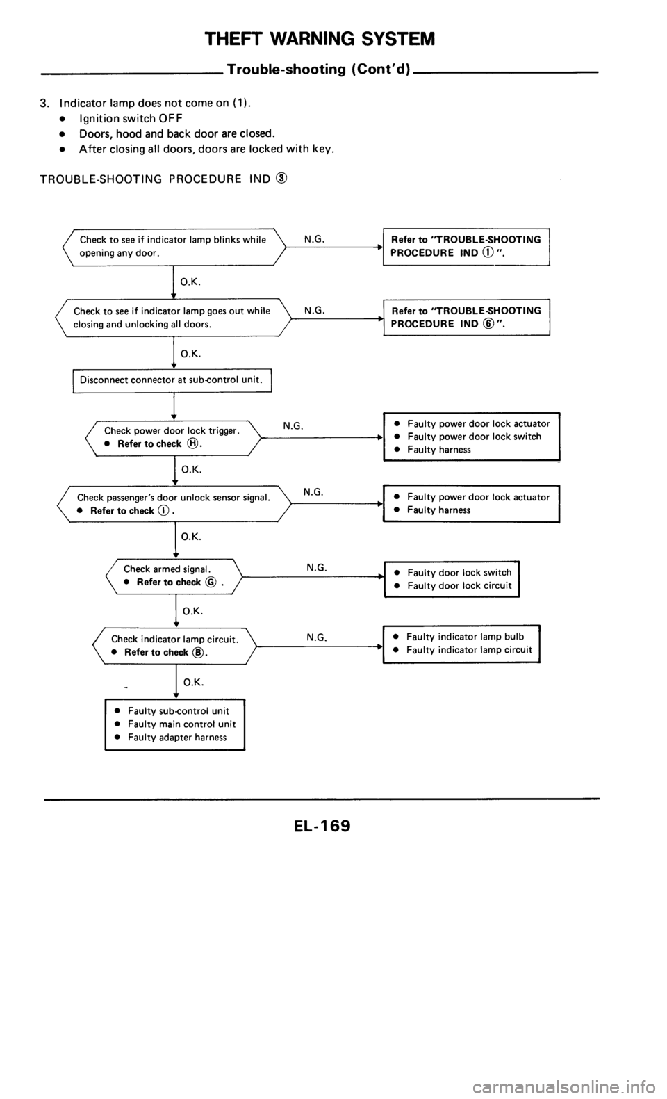 NISSAN 300ZX 1986 Z31 Electrical System Workshop Manual 