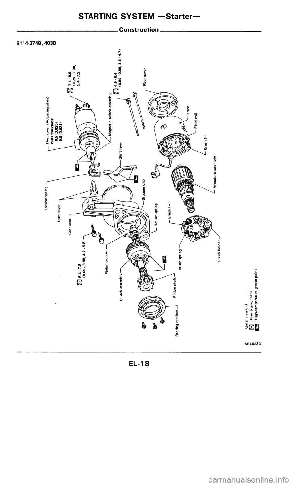 NISSAN 300ZX 1985 Z31 Electrical System User Guide NISSAN 300ZX 1985 Z31 Electrical System User Guide