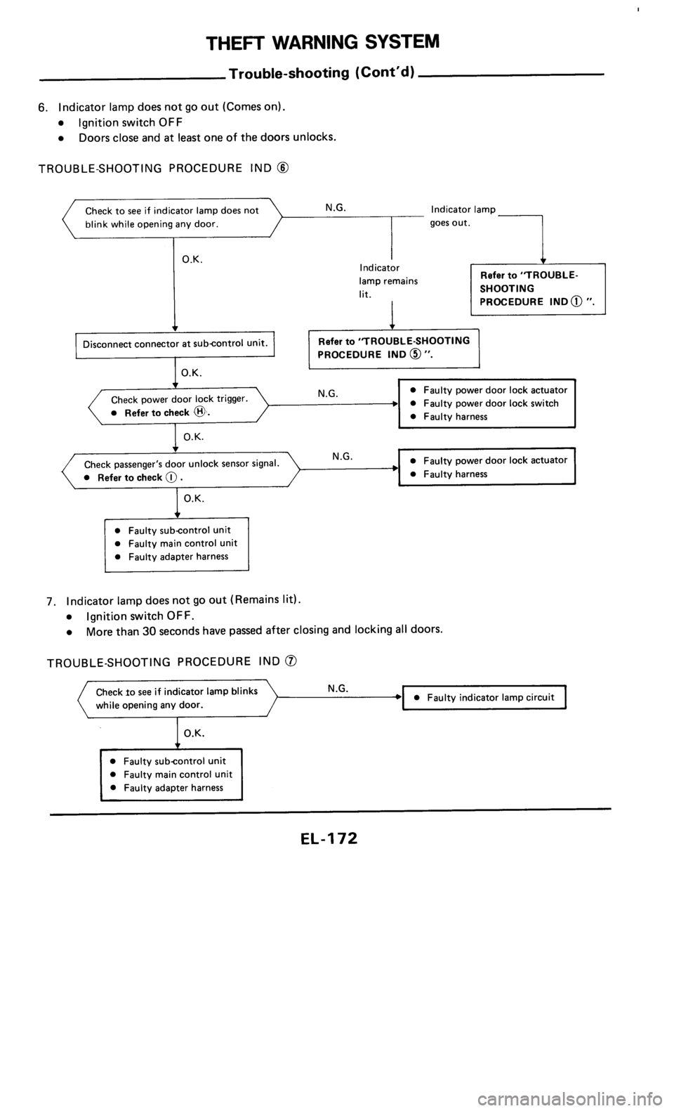 NISSAN 300ZX 1986 Z31 Electrical System Workshop Manual 