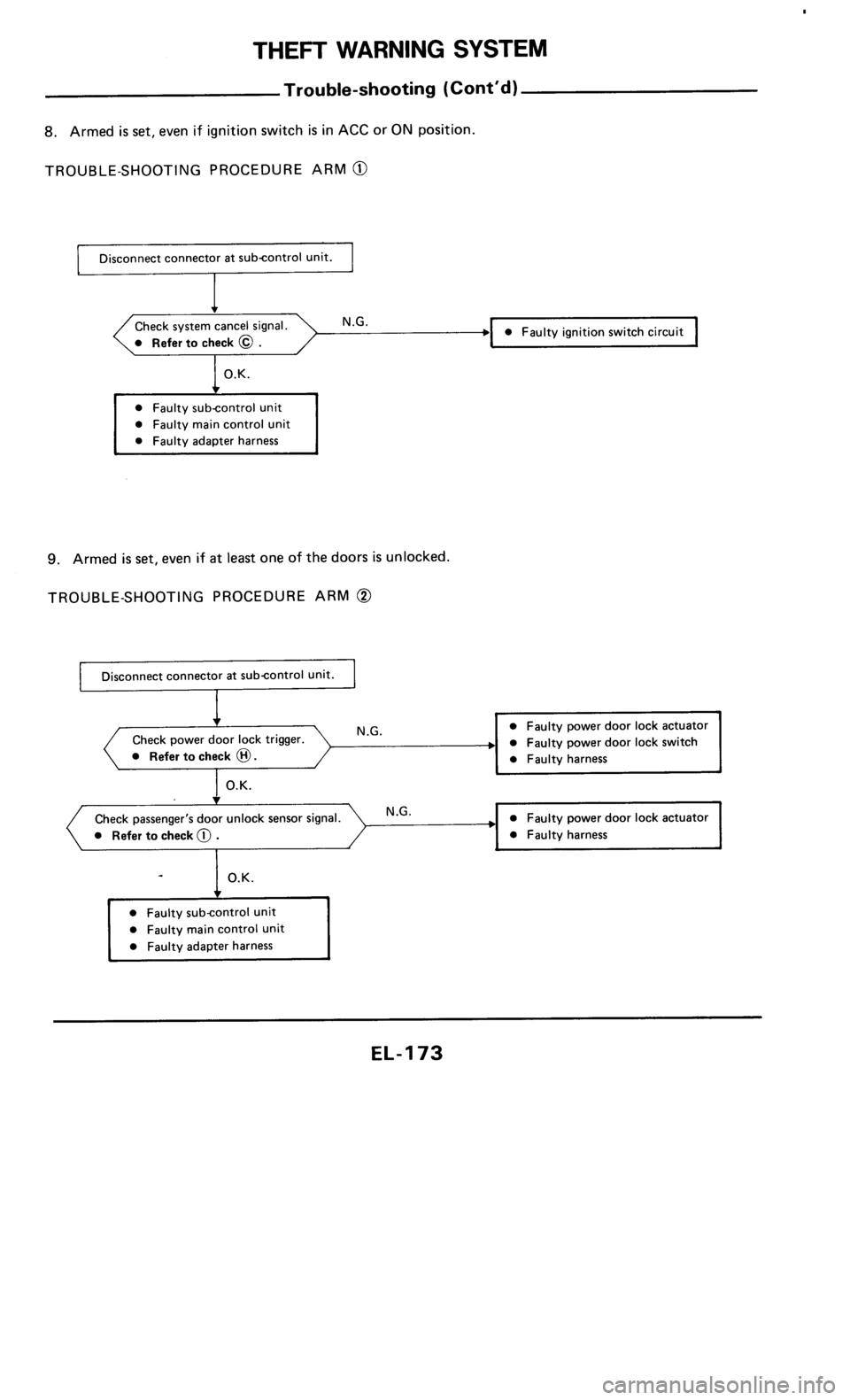 NISSAN 300ZX 1986 Z31 Electrical System Workshop Manual 