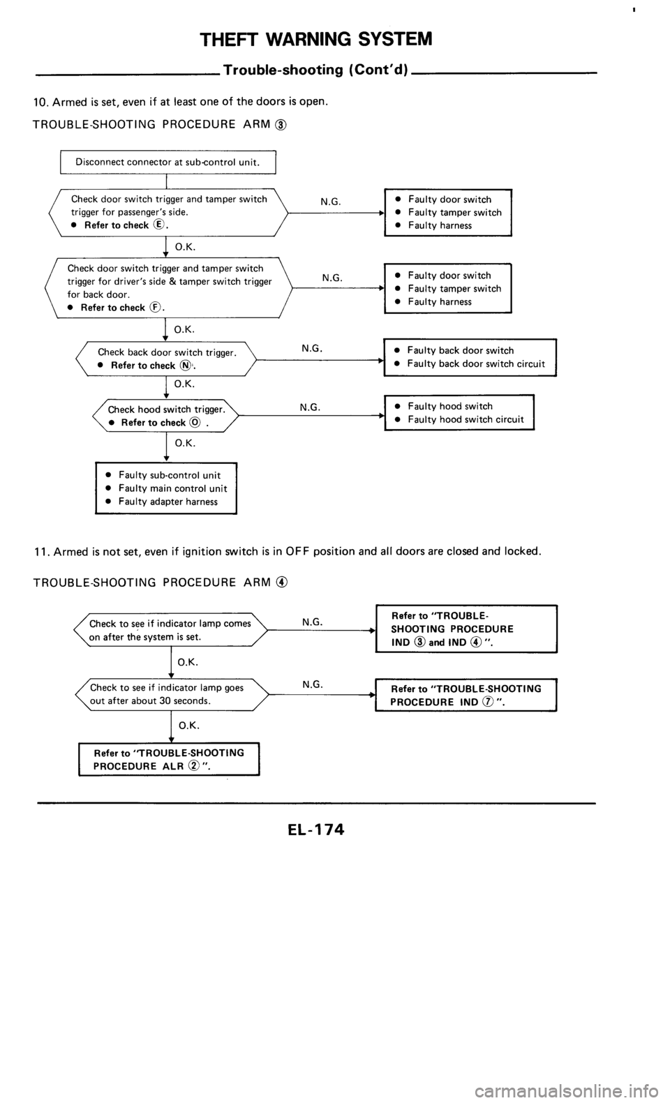 NISSAN 300ZX 1986 Z31 Electrical System Workshop Manual 