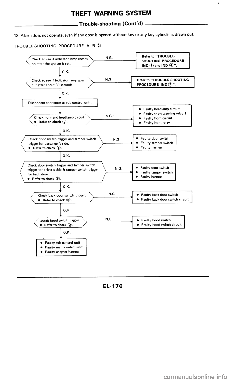 NISSAN 300ZX 1986 Z31 Electrical System Workshop Manual 