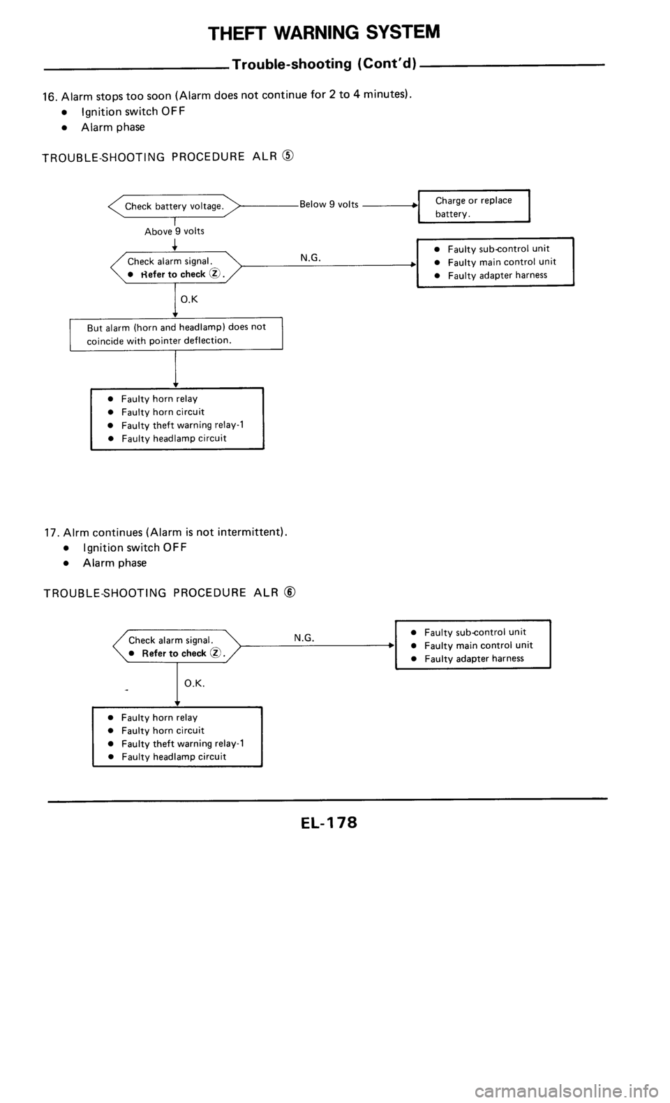 NISSAN 300ZX 1986 Z31 Electrical System Workshop Manual 