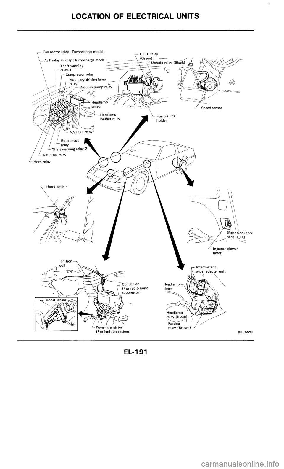 NISSAN 300ZX 1986 Z31 Electrical System Workshop Manual 