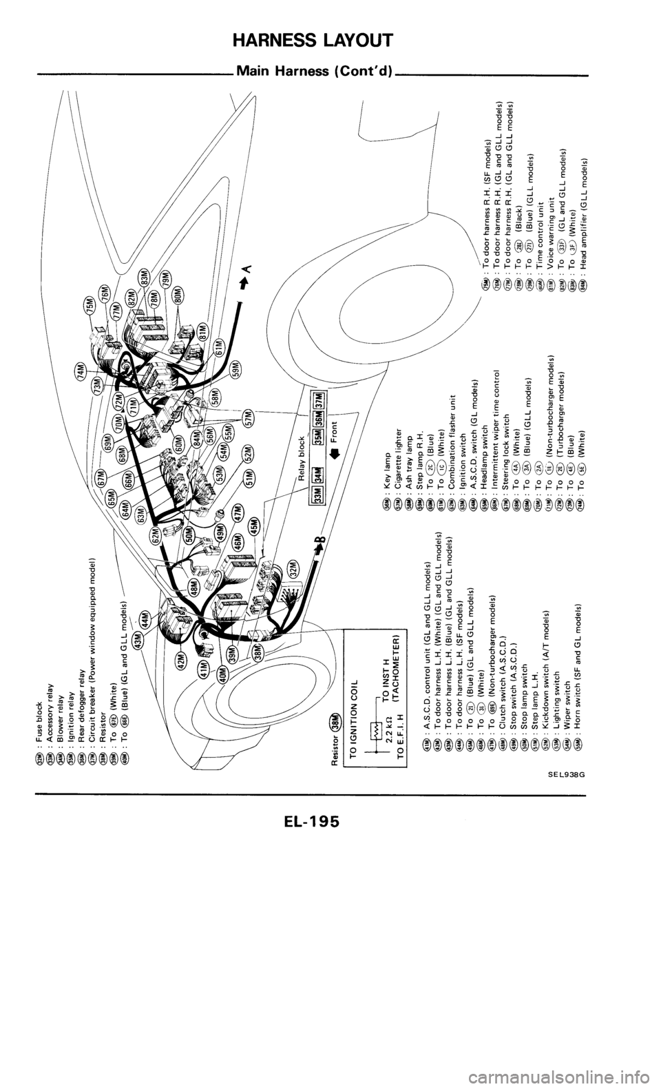 NISSAN 300ZX 1986 Z31 Electrical System Workshop Manual 