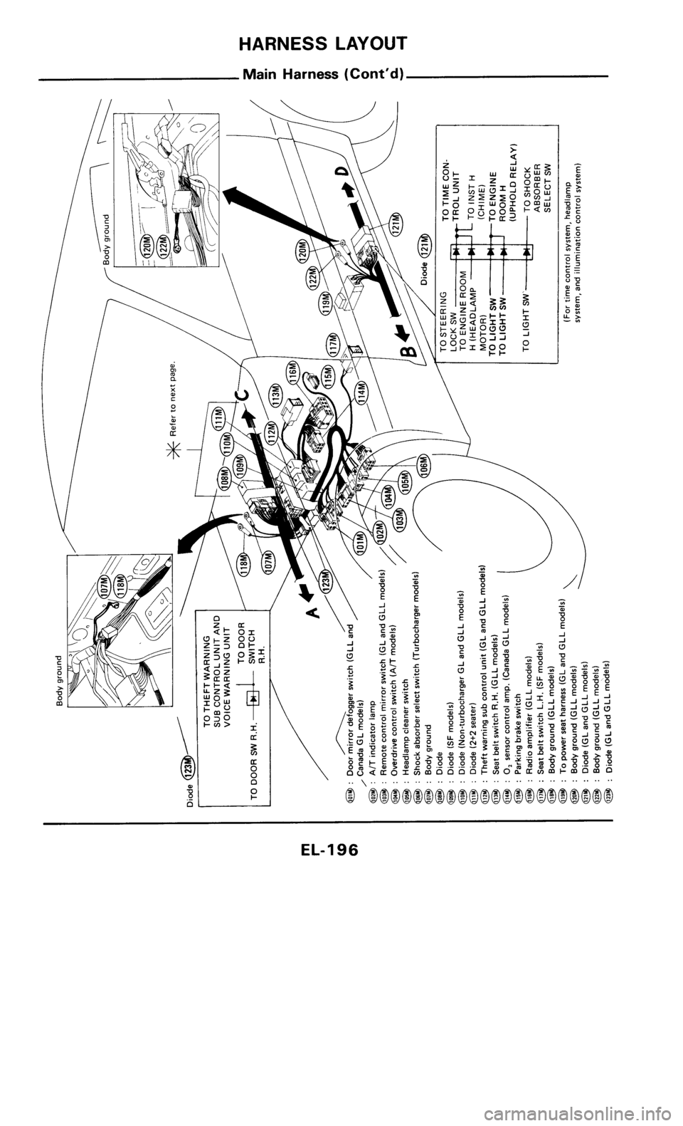 NISSAN 300ZX 1986 Z31 Electrical System Workshop Manual 