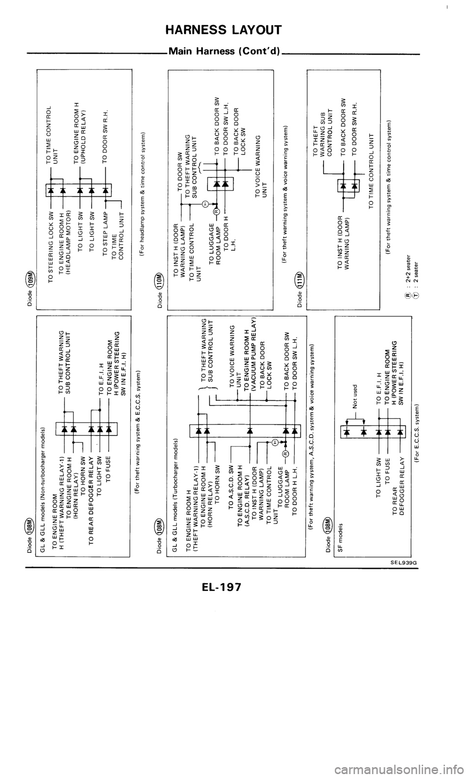 NISSAN 300ZX 1986 Z31 Electrical System Workshop Manual 