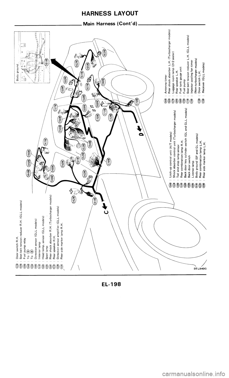 NISSAN 300ZX 1986 Z31 Electrical System Workshop Manual 