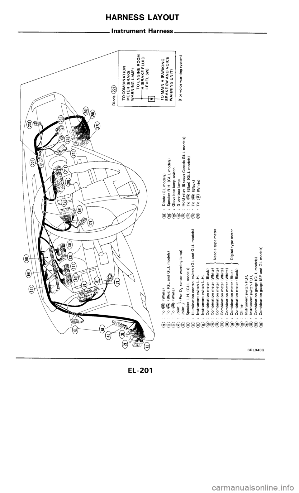 NISSAN 300ZX 1985 Z31 Electrical System Workshop Manual 