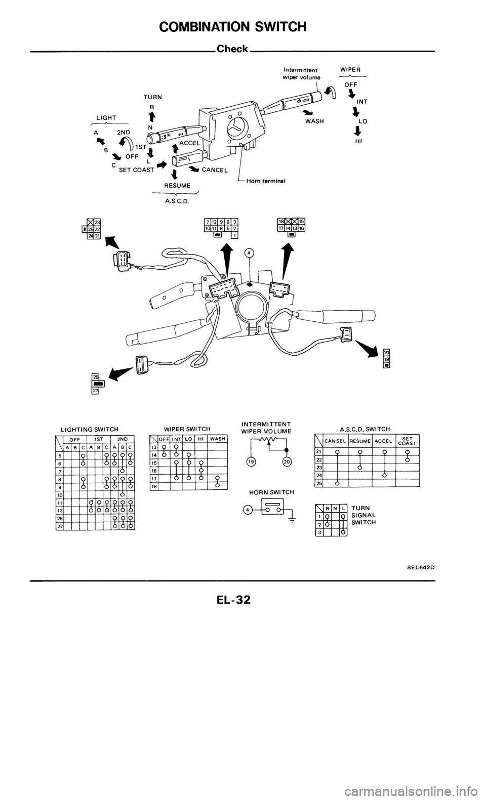 NISSAN 300ZX 1985 Z31 Electrical System Owners Guide 