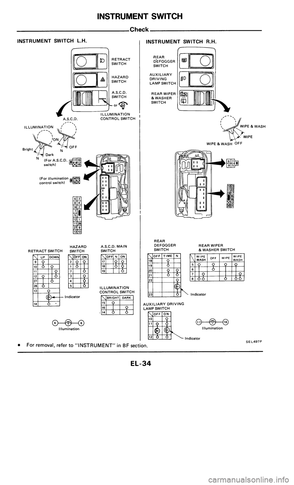 NISSAN 300ZX 1985 Z31 Electrical System Owners Guide 