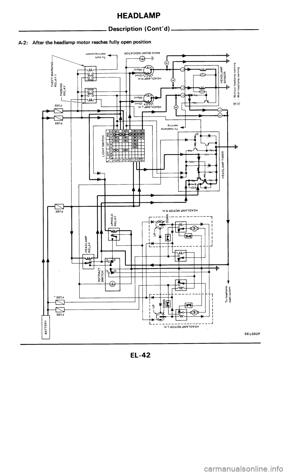 NISSAN 300ZX 1985 Z31 Electrical System Service Manual NISSAN 300ZX 1985 Z31 Electrical System Service Manual
