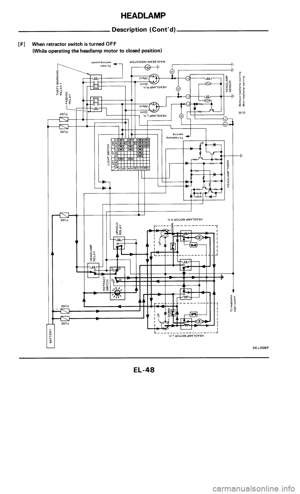 NISSAN 300ZX 1985 Z31 Electrical System Service Manual 