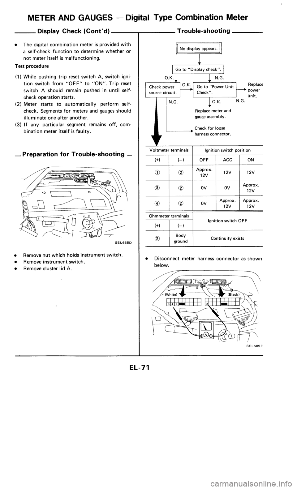 NISSAN 300ZX 1985 Z31 Electrical System Manual PDF 