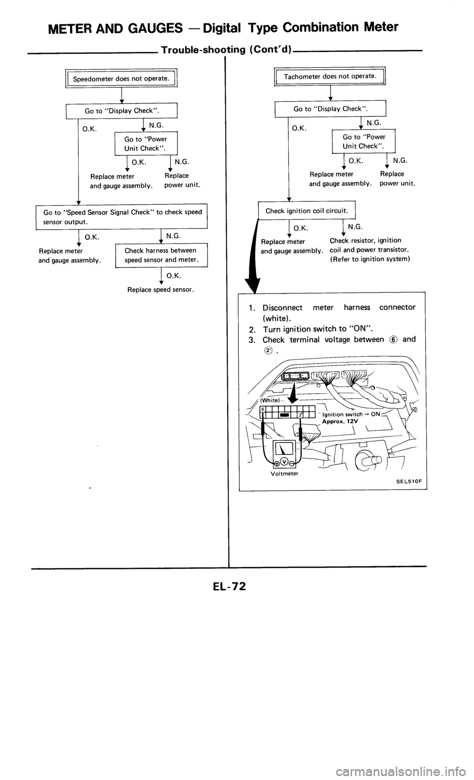 NISSAN 300ZX 1985 Z31 Electrical System Manual PDF 