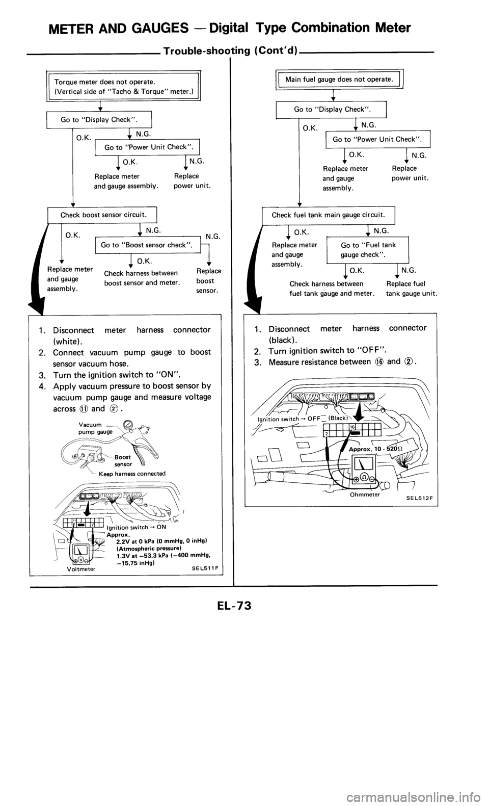 NISSAN 300ZX 1985 Z31 Electrical System Manual PDF 