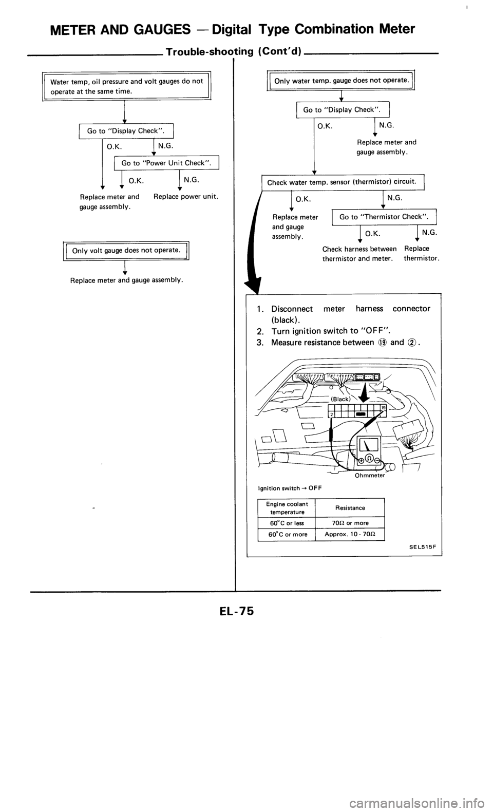 NISSAN 300ZX 1985 Z31 Electrical System Manual PDF 