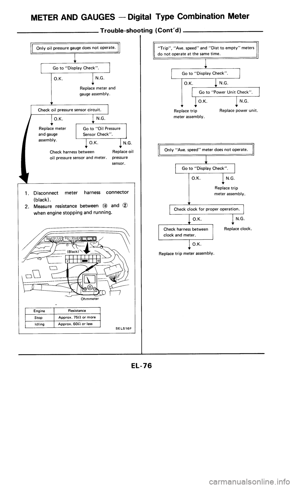 NISSAN 300ZX 1985 Z31 Electrical System Manual PDF 