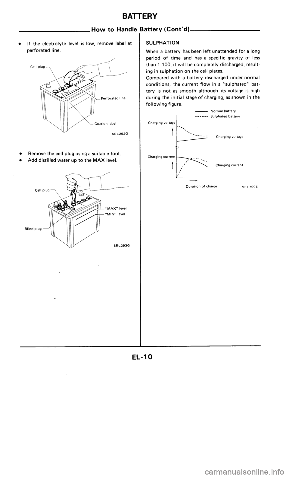 NISSAN 300ZX 1986 Z31 Electrical System Workshop Manual 