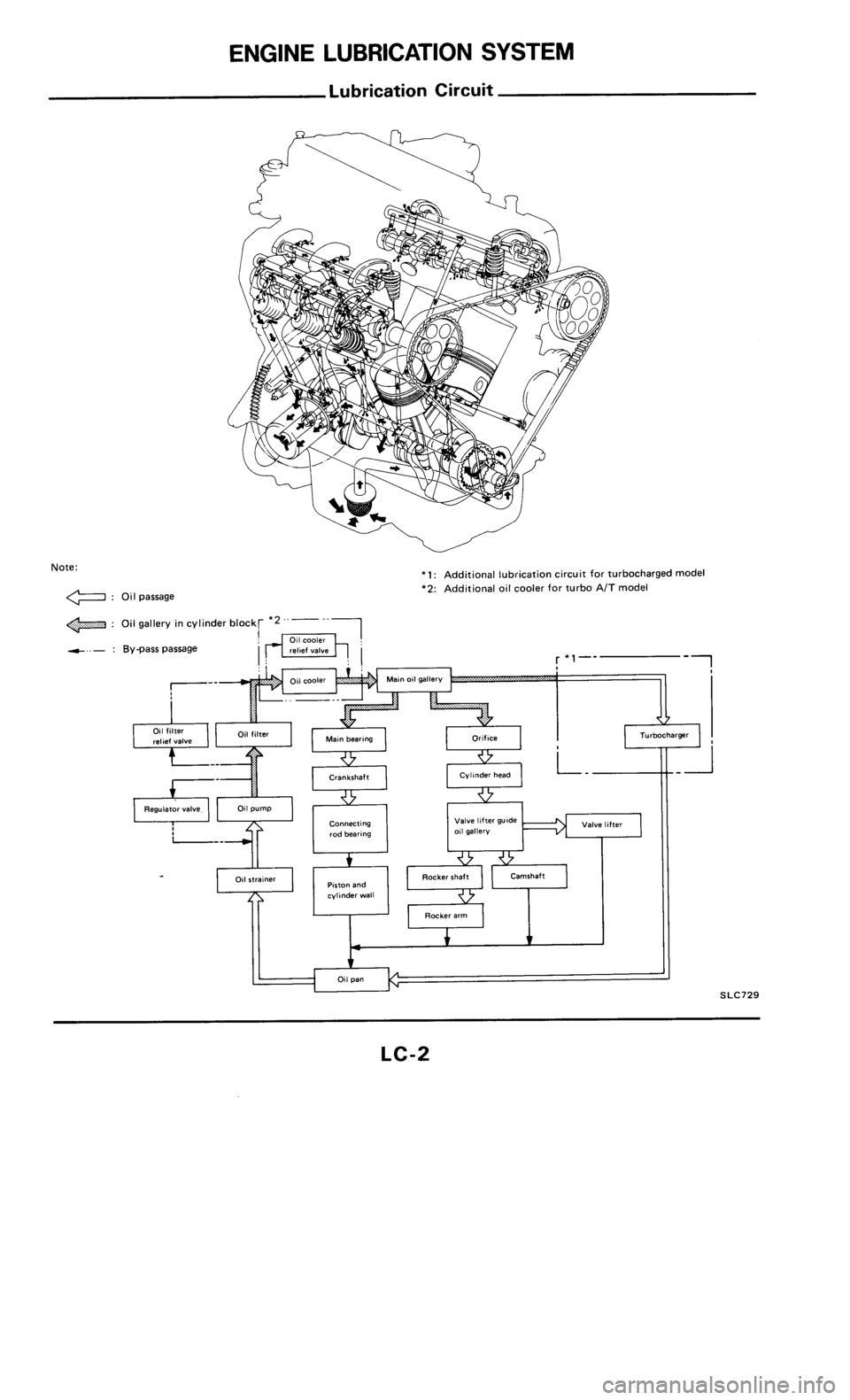 NISSAN 300ZX 1985 Z31 Engine Lubrication And Cooling System Workshop Manual 