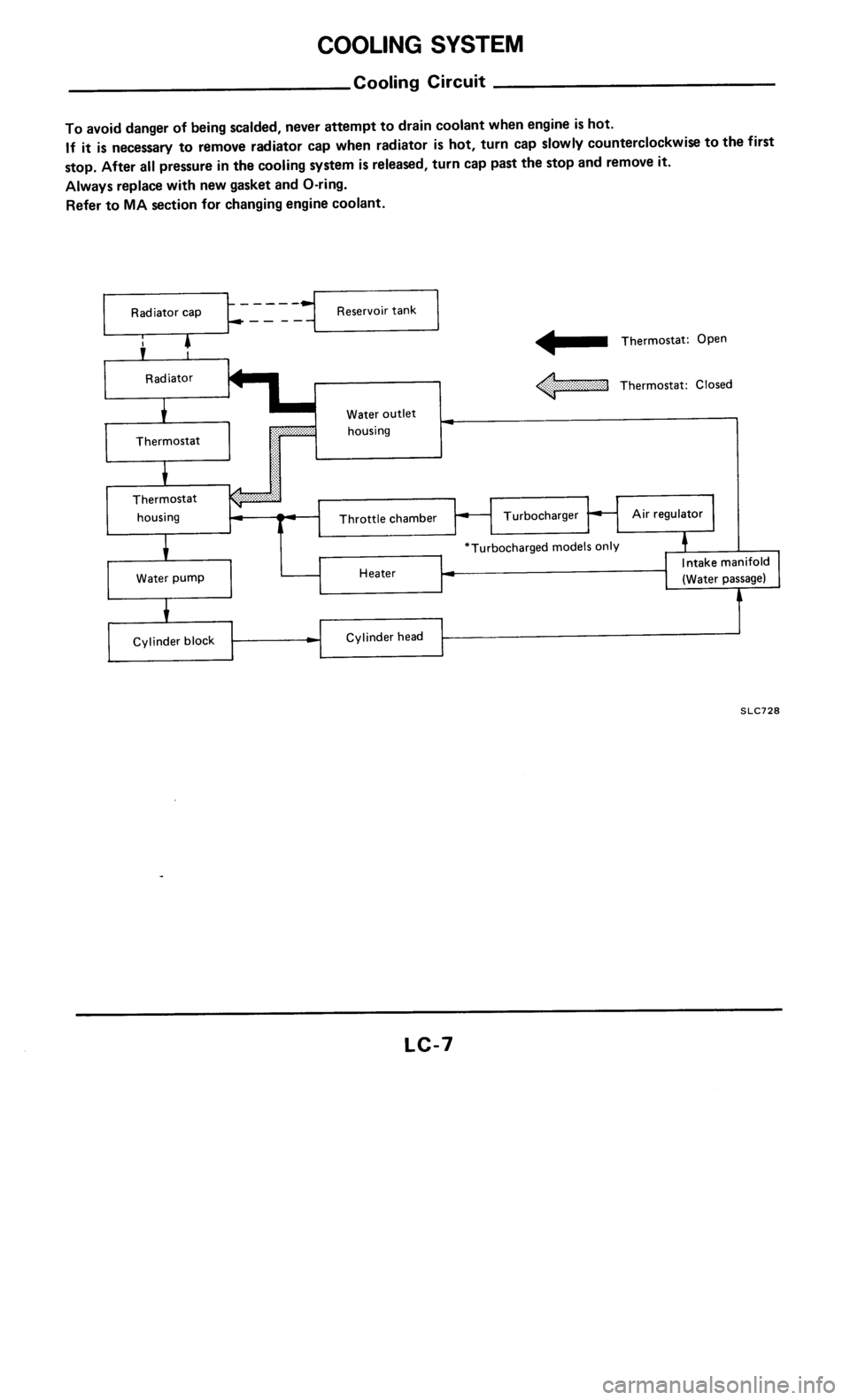 NISSAN 300ZX 1985 Z31 Engine Lubrication And Cooling System Workshop Manual 