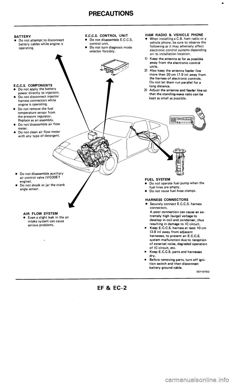 NISSAN 300ZX 1985 Z31 Engine Fuel And Emission Control System Workshop Manual 